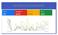 be your google ads or PPC ads manager