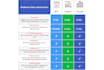 create tables, pricing tables,comparison tables using HTML,CSS