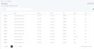 create iot data dashboard, managment panel