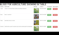 develop,depoly and design your full mern stack web app
