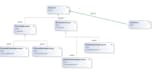 solve cpp c  cshrap  java python problems