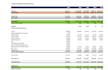 do financial forecast, cash flows and financial projections