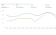 setup, manage and optimize your amazon fba PPC campaigns amazon sponsored ads