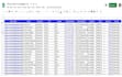 do targeted b2b lead generation, targeted list and enrichment