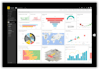 build custom reports, dashboard in power bi, tableau, excel