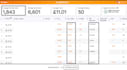 be your expert amazon virtual assistant, amazon fba VA pl