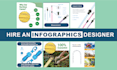 design product listing infographic for amazon