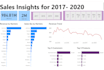 create custom powerbi reports and help you with dax logic