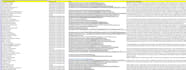do fastest data and web scraping within a day