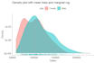 perform statistical analysis and visualization with python, r