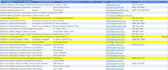 do fast accurate  data entry typing work or any VA job