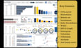 build financial model, projections and investors pitch deck
