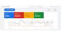 setup and manage the best french google ads campaign