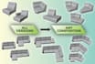 create and develop a 3d family sofa from your project