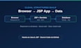 create a responsive jsp web application for all devices
