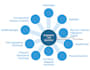 tackle urban planning, technology, and sustainable development research tasks