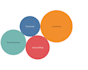 do market research analysis,competitive analysis,trends,report