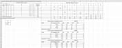 do your project management task