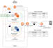 assist with AWS and amazon aws cloud computing services