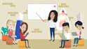 create a 2d animated saas explainer video or app demo
