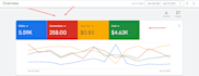 setup, optimize and manage KPI focused google ads campaign