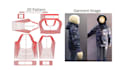 make clothing sewing pattern and grading