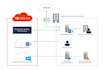 setup your office365 tenant