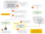 configure build and release pipelines using azure devops
