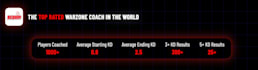 be your pro warzone coach
