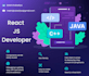 develop scalable backend with nodejs