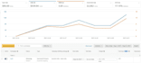 manage amazon ppc ads campaign optimization