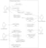 design use case, class, sequence diagrams, uml modelling and sdlc reports