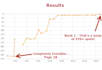 help You Learn SEO Strategies to Dominate in 2015
