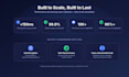 build custom backend systems and API integrations