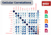 do data analysis, visualization, and writing impact articles on bioinformatics