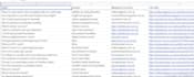 write SEO blog content