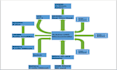 do arduino based projects, programming and circuit design