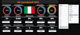 design interactive tableau dashboards and excel scorecards