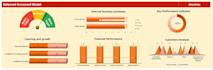 design interactive tableau dashboards and excel scorecards