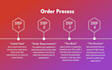 transform your ps, sop for application success