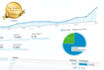 setup google ads PPC adwords campaign and SEM specialist