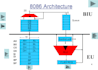 do assembly language programming tasks or projects in masm asm x86 8086 x88 8088