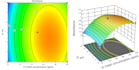help you to solve your design of experiment problem