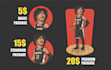 draw perfect big head caricature in 24 hours from your photo