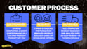 complete amazon fba product research for you