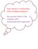 write essays and articles on current global issues