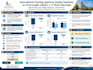 design a professional scientific research poster for conferences