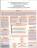 research academic scientific poster presentation