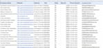 do linkedin data scraping and website scraping