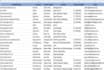 do b2b lead generation and web research